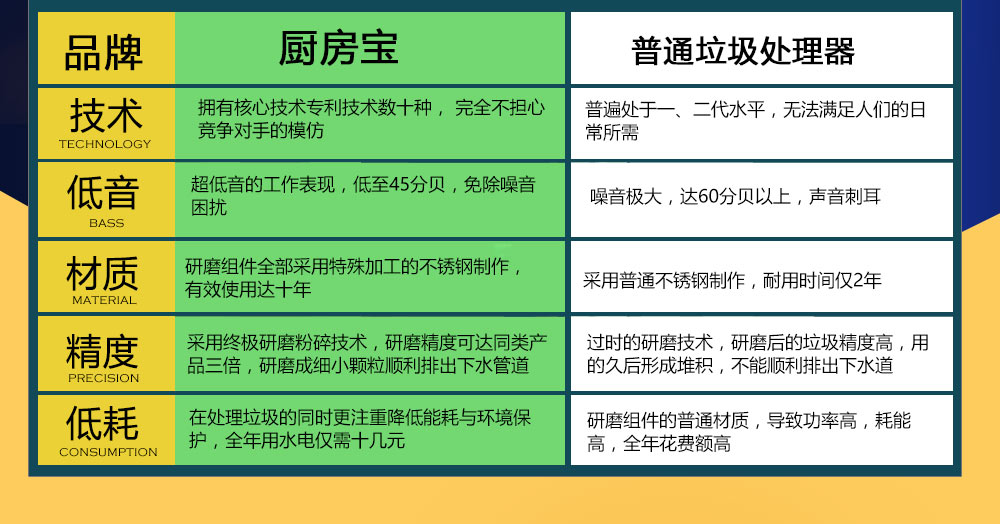 厨房宝垃圾处理器